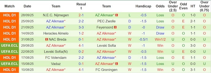 Nhận định, soi kèo AEK Larnac vs AZ Alkmaar, 2h00 ngày 3/10: Điểm tựa sân nhà - Ảnh 3