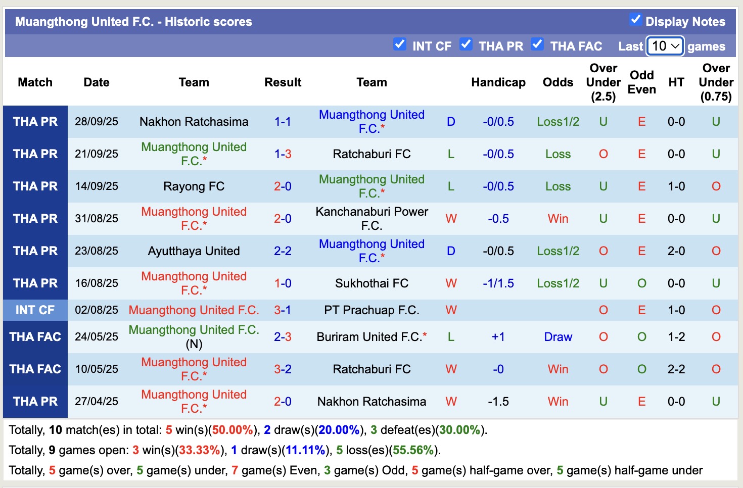 Nhận định, soi kèo Lamphun Warrior vs Muangthong United, 19h00 ngày 3/10: Đối thủ khó chịu - Ảnh 3