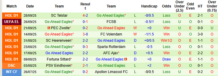 Nhận định, soi kèo Panathinaikos vs Go Ahead Eagles, 23h45 ngày 2/10: Trắng tay ra về - Ảnh 4