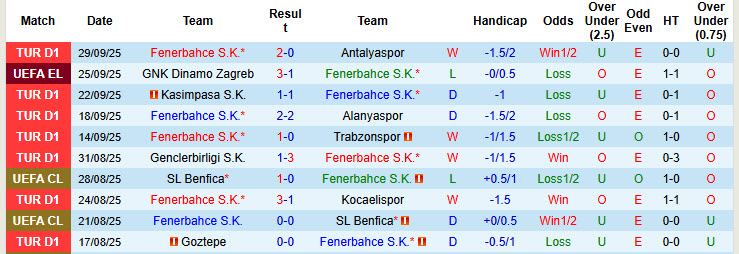 Nhận định, soi kèo Fenerbahce vs Nice, 23h45 ngày 2/10: Xa nhà là thất vọng - Ảnh 3