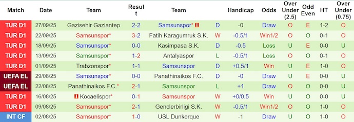 Nhận định, soi kèo Legia Warszawa vs Samsunspor, 2h00 ngày 3/10: Bất ngờ từ tân binh - Ảnh 3