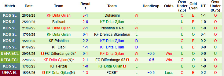 Nhận định, soi kèo KuPS vs Drita Gjilan, 23h45 ngày 2/10: Ra quân suôn sẻ - Ảnh 3