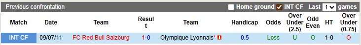 Nhận định, soi kèo Lyon vs RB Salzburg, 2h00 ngày 3/10: Thực dụng - Ảnh 3