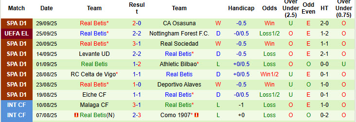 Nhận định, soi kèo Ludogorets Razgrad vs Real Betis, 23h45 ngày 2/10: Cải thiện thành tích đối đầu - Ảnh 4