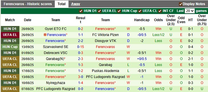 Nhận định, soi kèo Genk vs Ferencvaros, 2h00 ngày 3/10: Đang đà hưng phấn - Ảnh 2