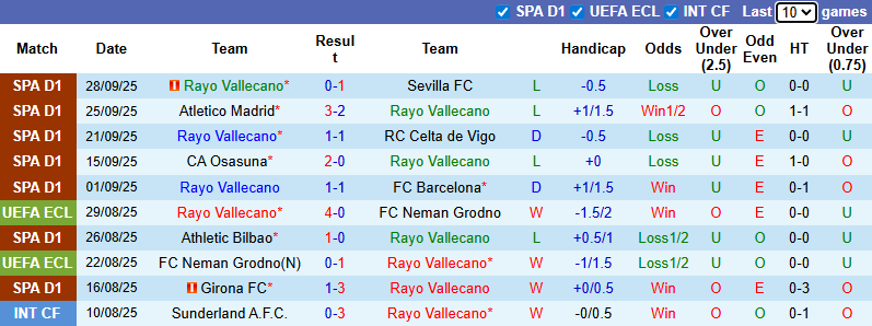 Nhận định, soi kèo Vallecano vs Shkendija, 23h45 ngày 2/10: Khách tự tin - Ảnh 2