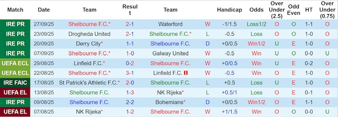 Nhận định, soi kèo Shelbourne vs BK Hacken, 2h00 ngày 3/10: Chủ nhà tự tin - Ảnh 2