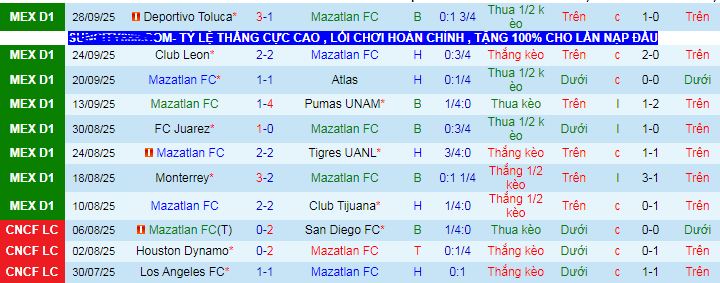 Nhận định, soi kèo Mazatlan vs Atletico San Luis - Ảnh 2