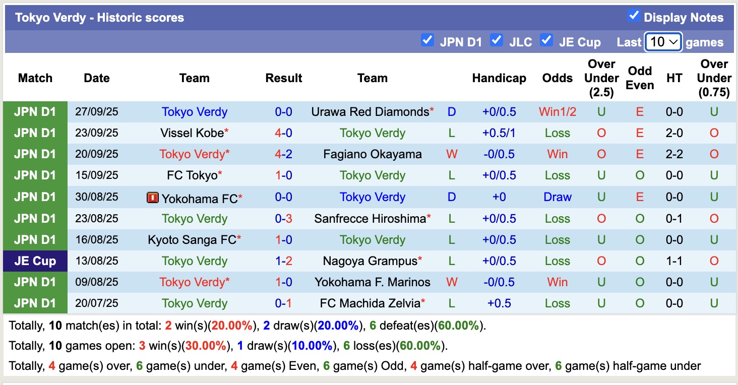 Nhận định, soi kèo Shonan Bellmare vs Tokyo Verdy, 17h00 ngày 3/10: Chủ nhà chìm sâu - Ảnh 3