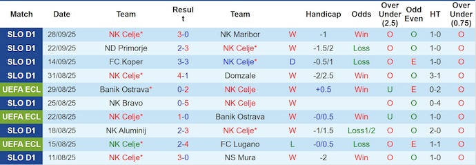 Nhận định, soi kèo NK Celje vs AEK Athens, 2h00 ngày 3/10: Căng thẳng - Ảnh 2