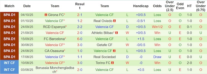Nhận định, soi kèo Alaves vs Valencia, 2h00 ngày 21/10: Chủ nhà tự tin - Ảnh 3