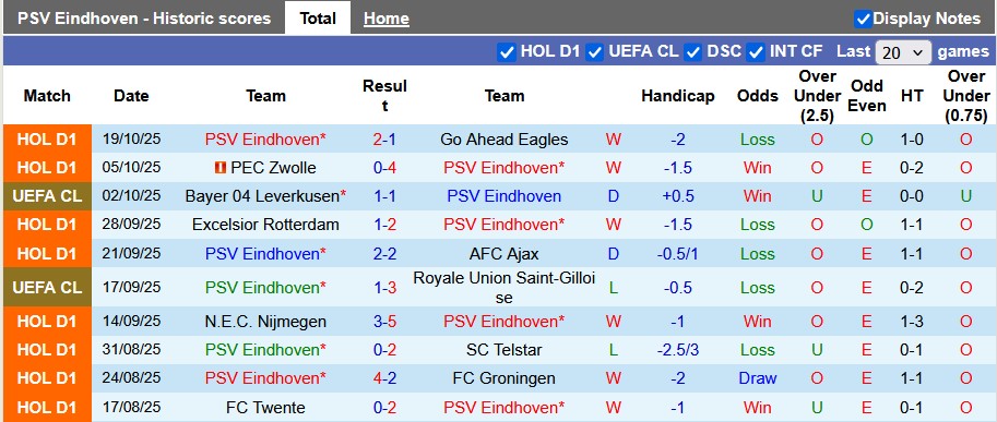 Nhận định, soi kèo PSV vs Napoli, 2h00 ngày 22/10: Sa lầy ở đầm hoa - Ảnh 1