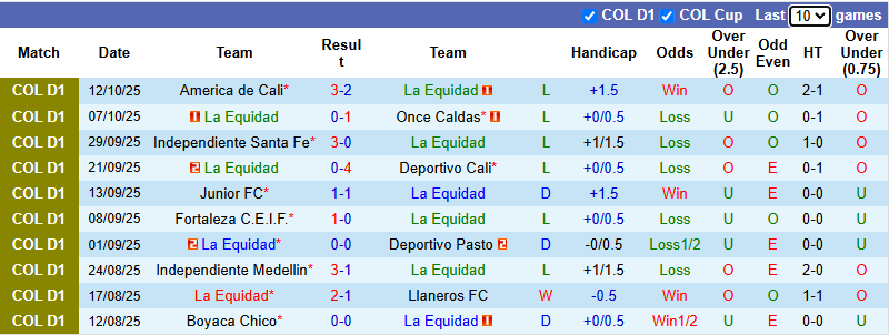 Nhận định, soi kèo La Equidad vs Tolima, 6h00 ngày 21/10: Khách sa sút - Ảnh 2