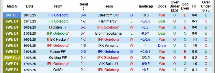 Nhận định, soi kèo Goteborg vs Mjallby, 00h10 ngày 21/10: Chức mừng tân vương - Ảnh 2
