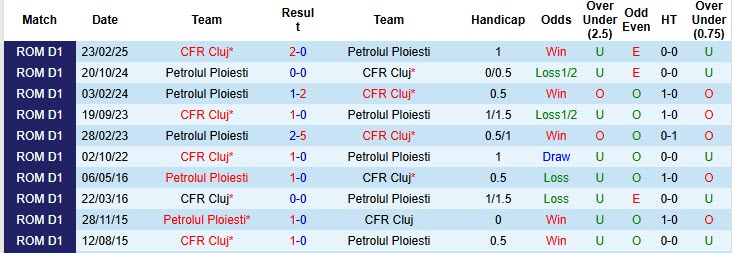 Nhận định, soi kèo Petrolul Ploiesti vs CFR Cluj, 00h30 ngày 21/10: Chưa thể phá dớp sân nhà - Ảnh 4