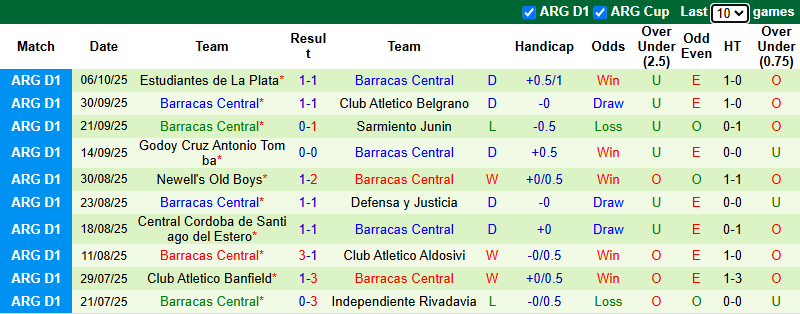 Nhận định, soi kèo Tigre vs Barracas Central, 5h00 ngày 21/10: Khó vượt mặt khách - Ảnh 3