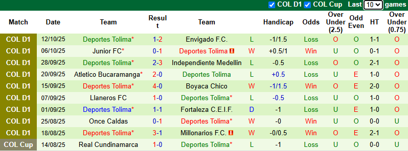 Nhận định, soi kèo La Equidad vs Tolima, 6h00 ngày 21/10: Khách sa sút - Ảnh 3
