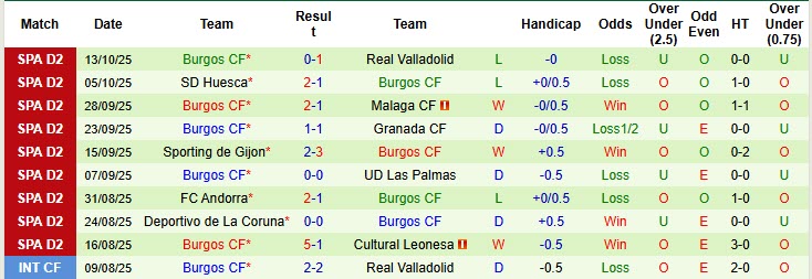 Nhận định, soi kèo Cadiz vs Burgos, 01h30 ngày 21/10: Đang đi đúng hướng - Ảnh 3
