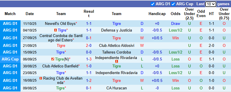 Nhận định, soi kèo Tigre vs Barracas Central, 5h00 ngày 21/10: Khó vượt mặt khách - Ảnh 2