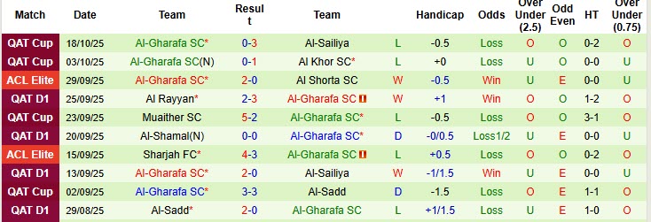 Nhận định, soi kèo Al-Ahli Saudi vs Al-Gharafa, 01h15 ngày 21/10: Nhà vua thắng nhọc - Ảnh 3