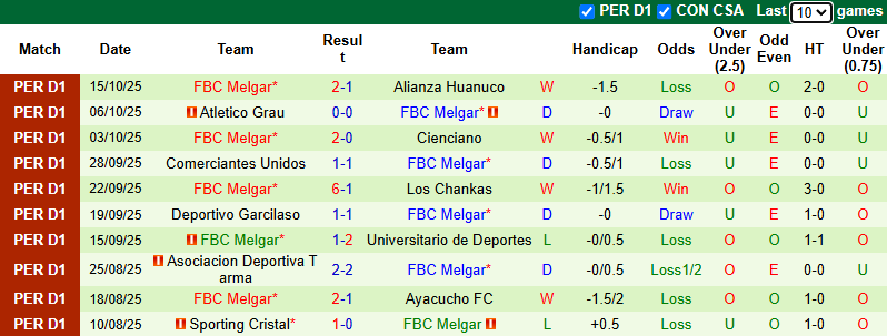 Nhận định, soi kèo Sport Boys vs Melgar, 6h00 ngày 21/10: Khó cho cửa trên - Ảnh 3