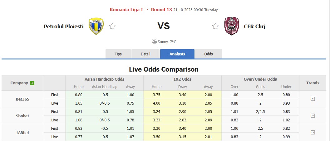 Nhận định, soi kèo Petrolul Ploiesti vs CFR Cluj, 00h30 ngày 21/10: Chưa thể phá dớp sân nhà - Ảnh 1