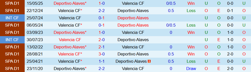 Soi kèo góc Alaves vs Valencia, 02h00 ngày 21/10 - Ảnh 3