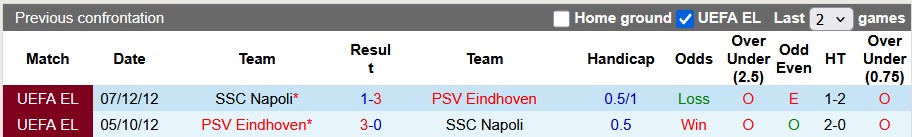 Nhận định, soi kèo PSV vs Napoli, 2h00 ngày 22/10: Sa lầy ở đầm hoa - Ảnh 3