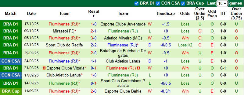 Nhận định, soi kèo Vasco da Gama vs Fluminense, 5h30 ngày 21/10: Cầm chân nhau - Ảnh 3