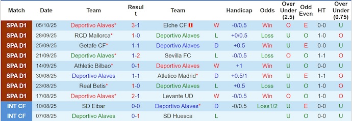 Nhận định, soi kèo Alaves vs Valencia, 2h00 ngày 21/10: Chủ nhà tự tin - Ảnh 2