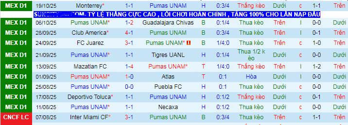 Nhận định, soi kèo Pumas UNAM vs Atletico San Luis - Ảnh 2