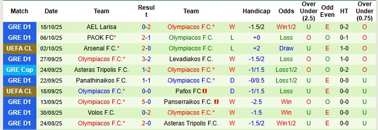 Siêu máy tính dự đoán Barcelona vs Olympiacos, 23h45 ngày 21/10 - Ảnh 4