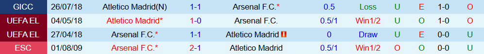 Soi kèo góc Arsenal vs Atletico Madrid, 02h00 ngày 22/10 - Ảnh 3