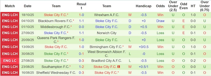 Nhận định, soi kèo Millwall vs Stoke City, 1h45 ngày 22/10: Thận trọng - Ảnh 3