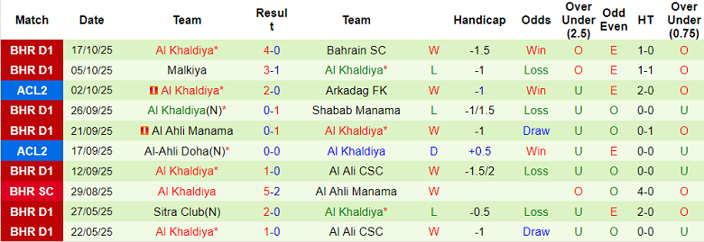 Nhận định, soi kèo Andijon vs Al Khaldiya, 20h45 ngày 22/10: Chủ nhà đáng tin - Ảnh 2