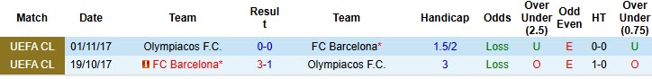 Nhận định, soi kèo Barcelona vs Olympiacos, 23h45 ngày 21/10: Không thể bung sức - Ảnh 5