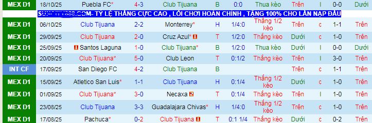 Nhận định, soi kèo Tijuana vs Deportivo Toluca - Ảnh 3