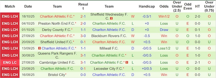 Nhận định, soi kèo Ipswich Town vs Charlton, 1h45 ngày 22/10: Điểm tựa sân nhà - Ảnh 3