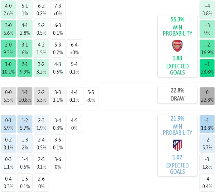 Nhận định, soi kèo Arsenal vs Atletico Madrid, 2h00 ngày 22/10: Nối mạch bất bại - Ảnh 8