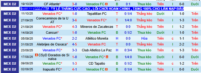 Nhận định, soi kèo Venados vs Jaiba Brava - Ảnh 1