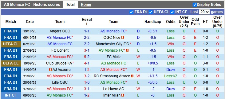 Nhận định, soi kèo Monaco vs Tottenham, 2h00 ngày 23/10: Trăm mối tơ vò - Ảnh 1