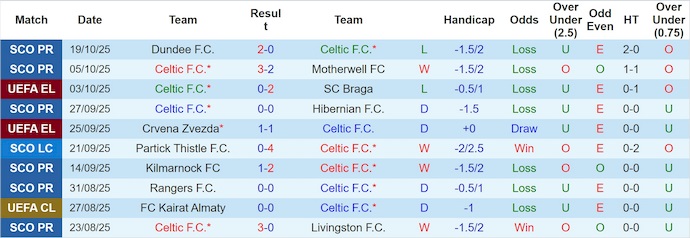 Nhận định, soi kèo Celtic vs Sturm Graz, 2h00 ngày 24/10: Không ngại chủ nhà - Ảnh 2