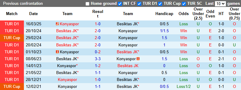 Nhận định, soi kèo Konyaspor vs Besiktas, 0h00 ngày 23/10: Tin vào khách - Ảnh 4