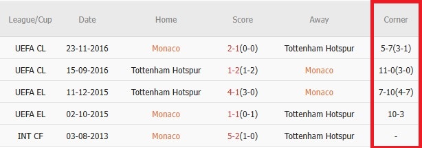 Soi kèo góc Monaco vs Tottenham, 2h00 ngày 23/10 - Ảnh 3
