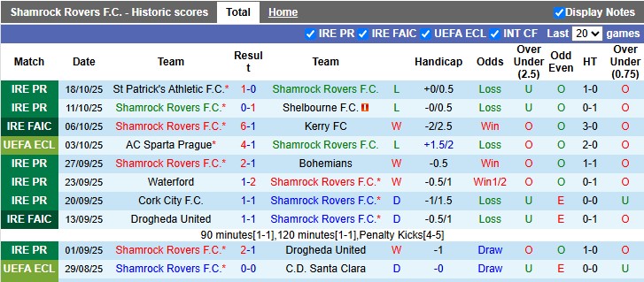 Nhận định, soi kèo Shamrock Rovers vs Celje, 2h00 ngày 24/10: Chủ nhà có điểm - Ảnh 1