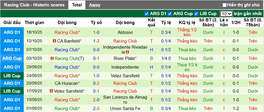 Nhận định, soi kèo Flamengo vs Racing Club, 07h30 ngày 23/10: Bất phân thắng bại - Ảnh 2