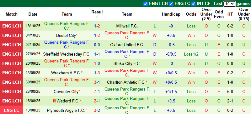 Nhận định, soi kèo Swansea City vs QPR, 1h45 ngày 23/10: Khó cho chủ nhà - Ảnh 3