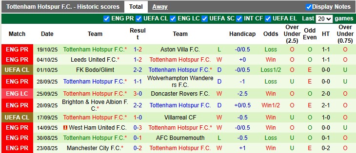 Nhận định, soi kèo Monaco vs Tottenham, 2h00 ngày 23/10: Trăm mối tơ vò - Ảnh 2