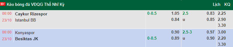 Nhận định, soi kèo Caykur Rizespor vs Istanbul Basaksehir, 0h00 ngày 23/10: Khách có điểm - Ảnh 1