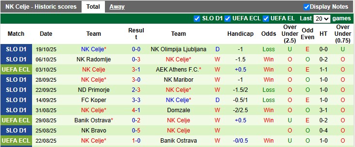 Nhận định, soi kèo Shamrock Rovers vs Celje, 2h00 ngày 24/10: Chủ nhà có điểm - Ảnh 2